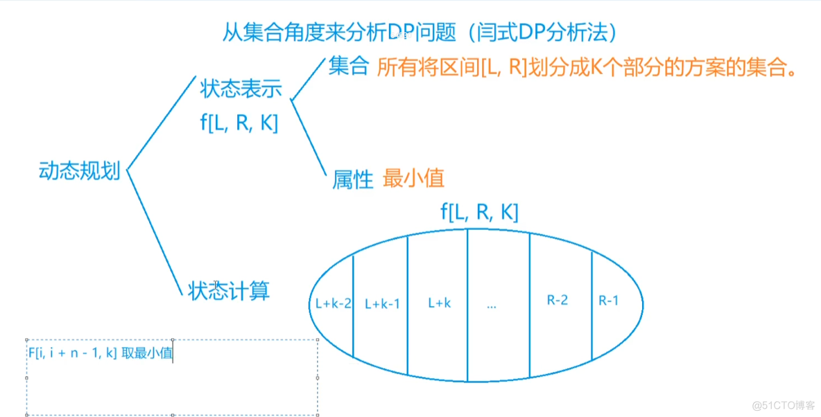 AcWing 414. 数字游戏_取模_03