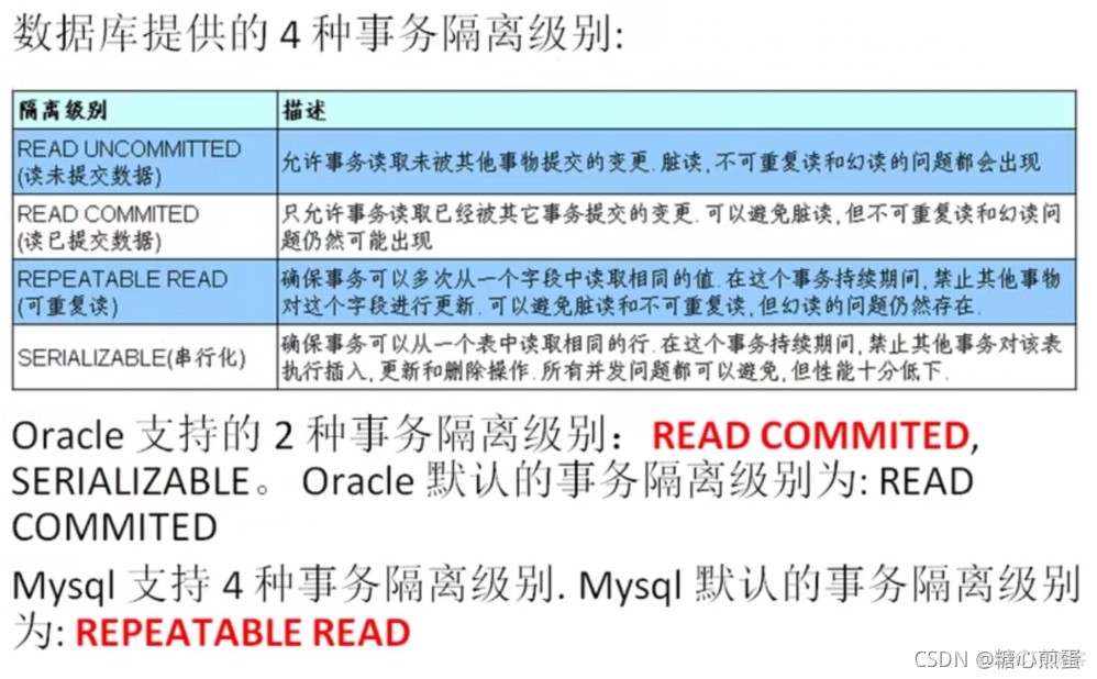 mysql 存储过程 启动事务 mysql存储过程事务控制_mysql 存储过程 启动事务_03