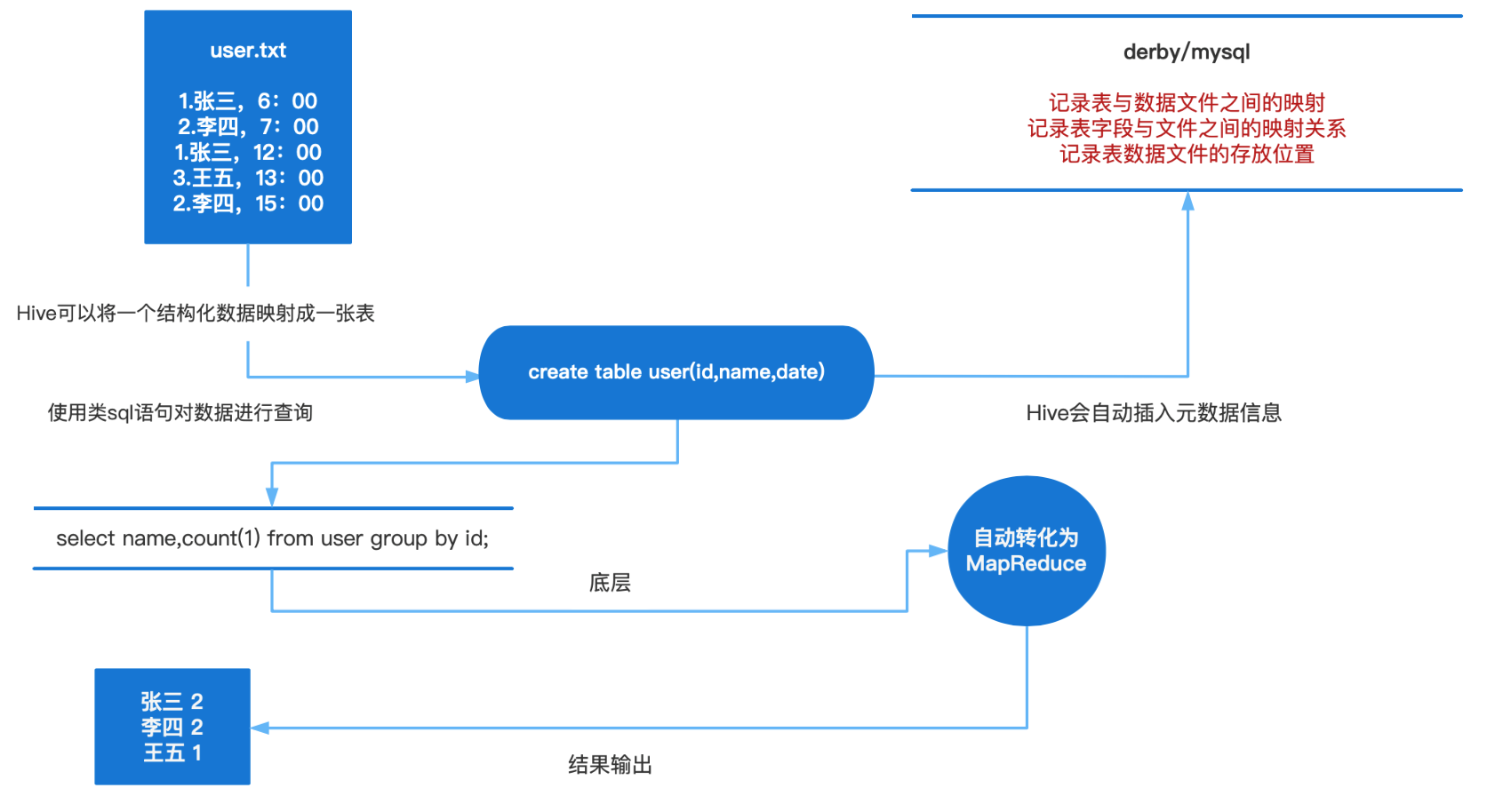 hive sql map 转多列 hive sql mapreduce_hive_03