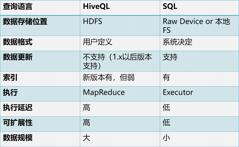 hive sql map 转多列 hive sql mapreduce_Hive_04