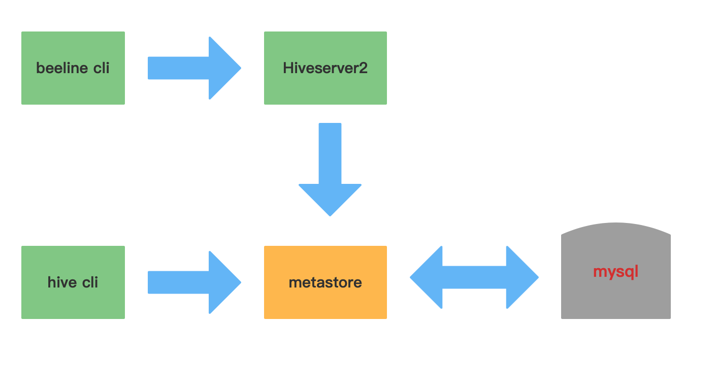 hive sql map 转多列 hive sql mapreduce_Hive_24