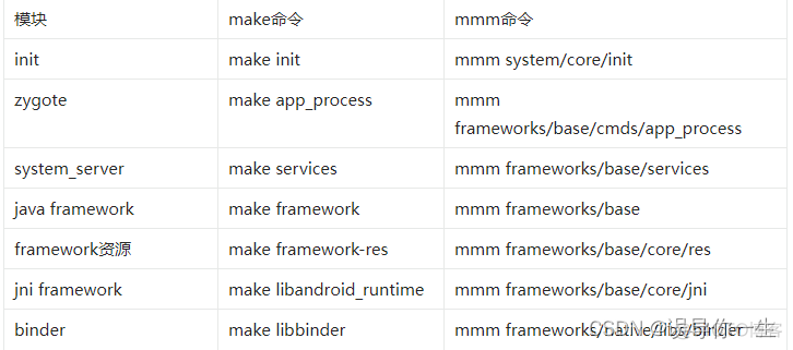 android framework代码怎么调试 android 修改framework_android studio_05