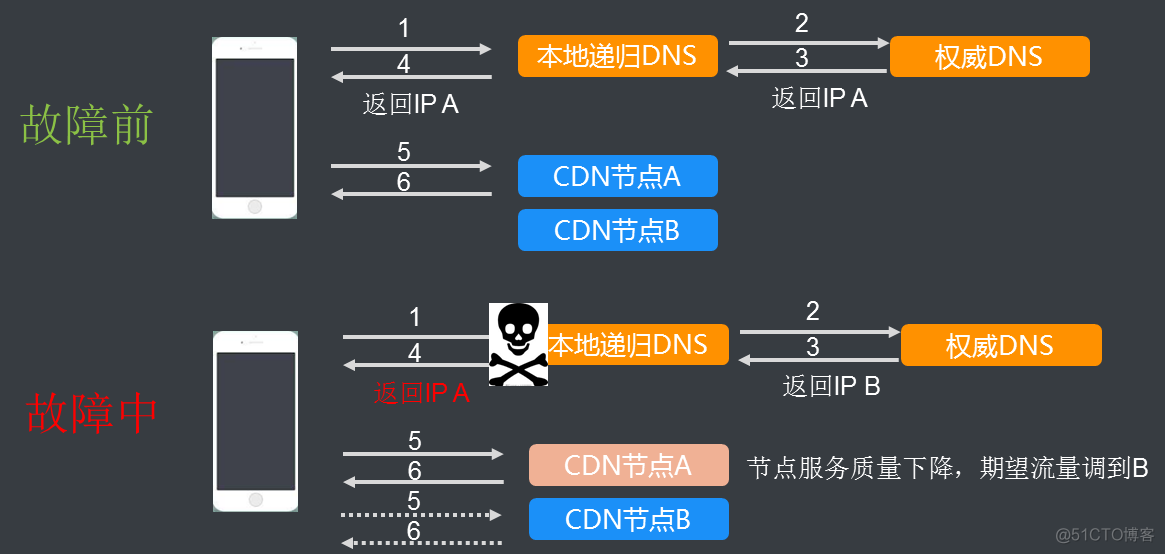 android强制域名解析地址 手机域名解析问题_网络_02