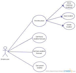 android uml android uml apk_python_02