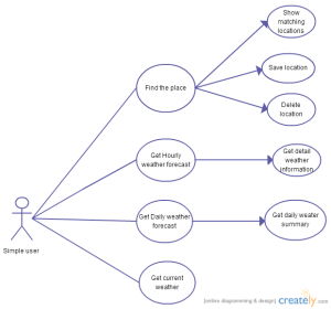 android uml android uml apk_java_03