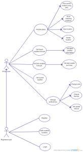 android uml android uml apk_android_04