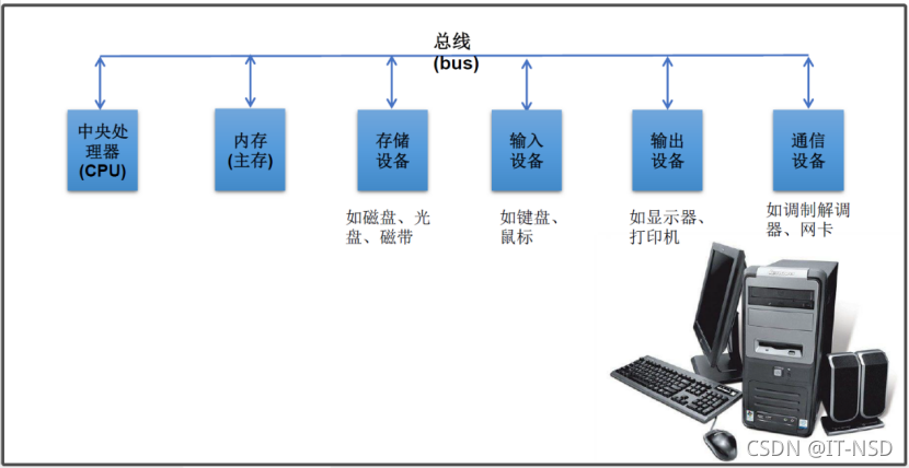 Java项目软硬件环境 java 硬件_Java项目软硬件环境