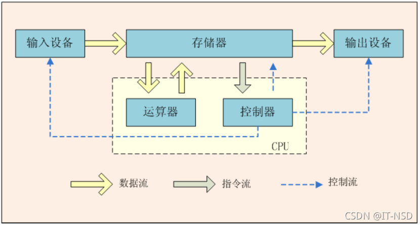 Java项目软硬件环境 java 硬件_java_02