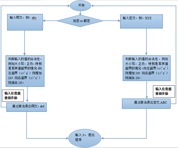 移位密码的伪代码java java实现移位密码_移位密码的伪代码java