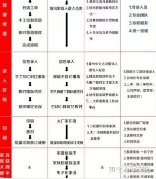 电子族谱 java 电子族谱软件_outlook域用户名怎么填_09