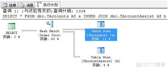 并行查询 java 并行查询和串行查询_并行查询 java