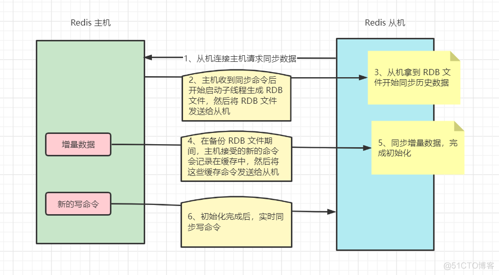 redisson中的waitTime redis timeline_Redis_24