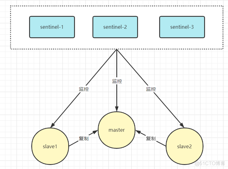 redisson中的waitTime redis timeline_数据库_25