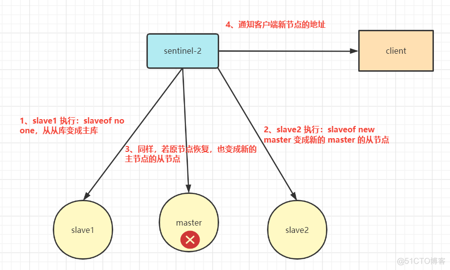 redisson中的waitTime redis timeline_redis_27