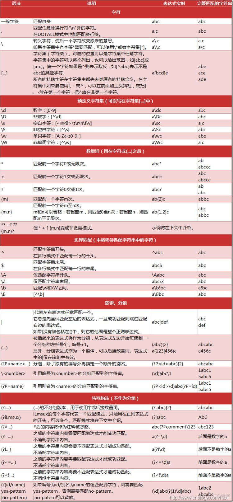 python正则匹配最小匹配 python正则匹配小数_Windows