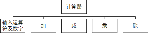 python实训课程设计目的 python课程设计报告_f5_02