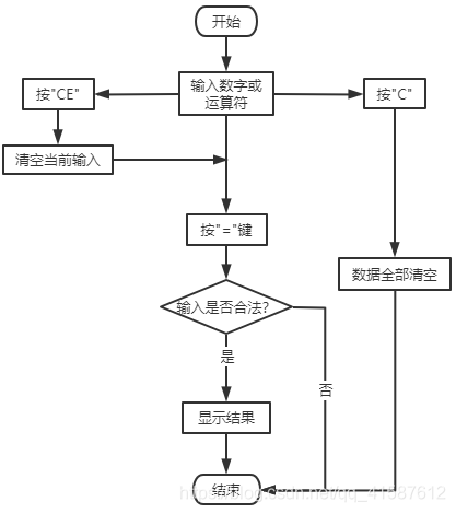 python实训课程设计目的 python课程设计报告_运算符_03