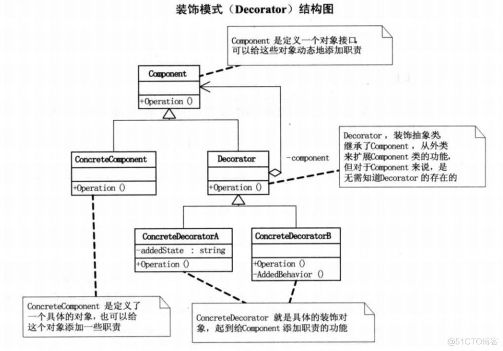 java大话设计模式pdf 大话设计模式 豆瓣_子类_02