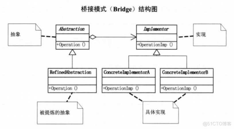 java大话设计模式pdf 大话设计模式 豆瓣_子类_20