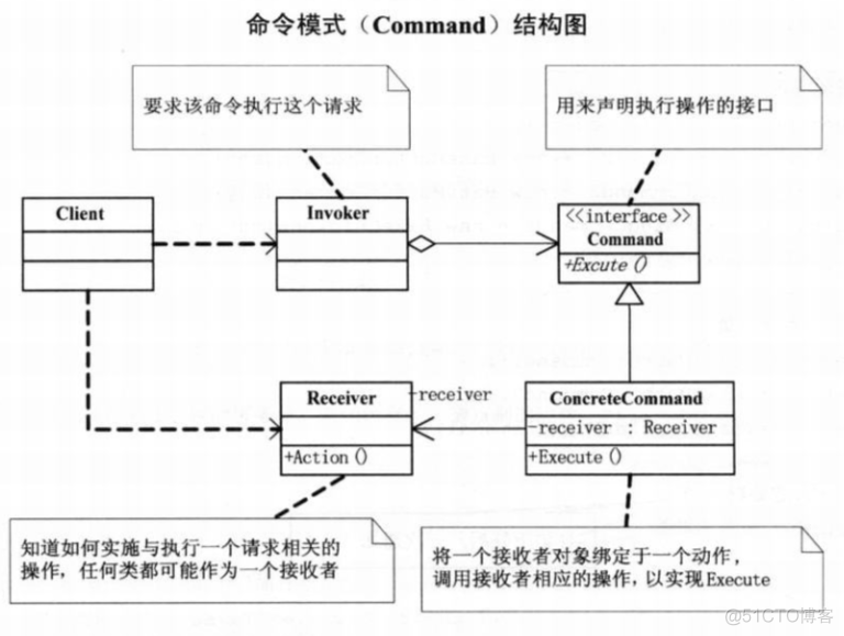 java大话设计模式pdf 大话设计模式 豆瓣_客户端_21