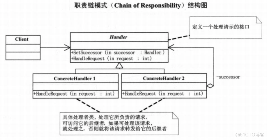 java大话设计模式pdf 大话设计模式 豆瓣_java大话设计模式pdf_22