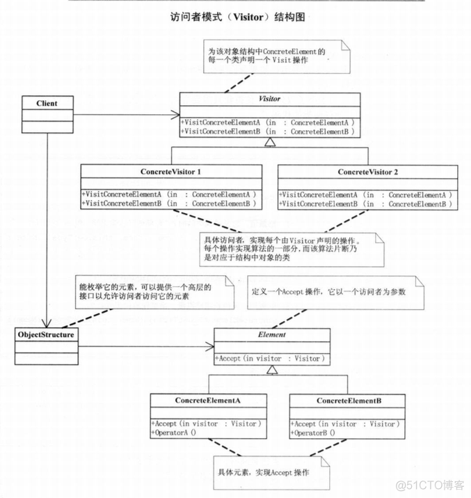 java大话设计模式pdf 大话设计模式 豆瓣_客户端_26