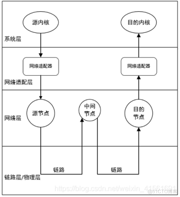 SoC 多核心架构模式 soc架构图_NoC结构_02