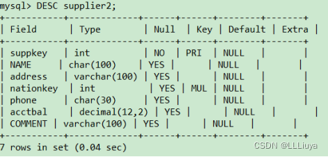 数据库实训大作业Python数据库 数据库实训6_实体完整性_02