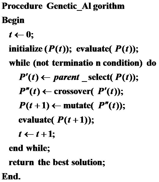 遗传算法伪代码python 遗传算法仿真图_全局搜索_02