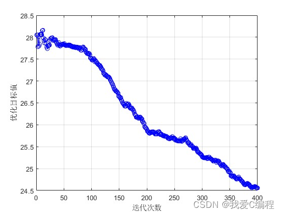 遗传算法伪代码python 遗传算法仿真图_全局搜索_03