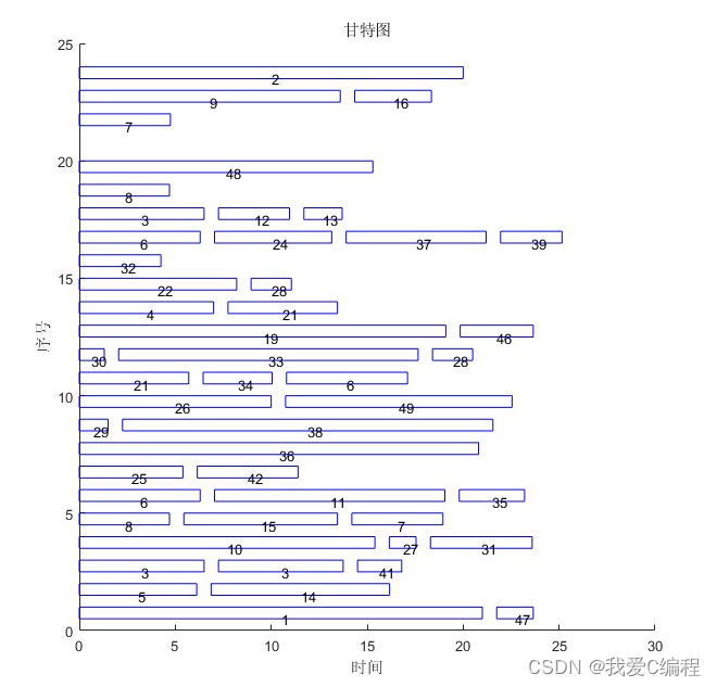 遗传算法伪代码python 遗传算法仿真图_解决方案_04