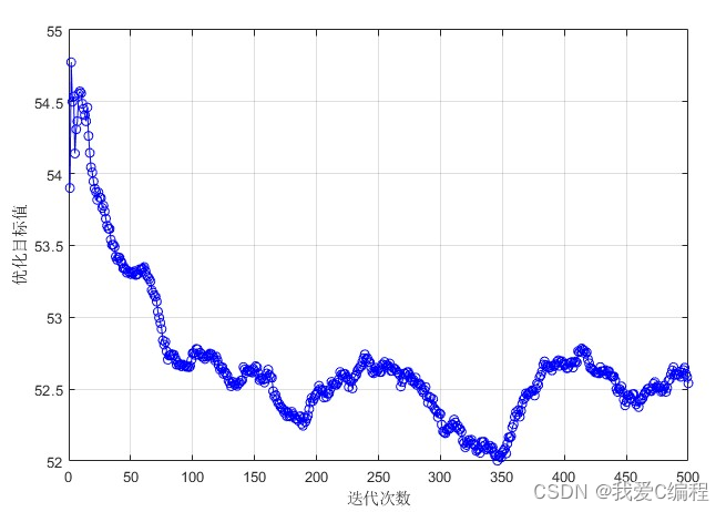 遗传算法伪代码python 遗传算法仿真图_遗传算法伪代码python_05