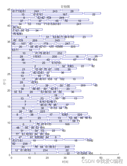 遗传算法伪代码python 遗传算法仿真图_全局搜索_06