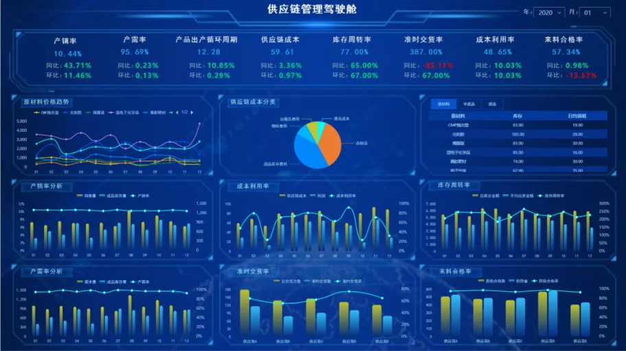 大数据可视化实时监控 大数据 实时监控_大数据_02