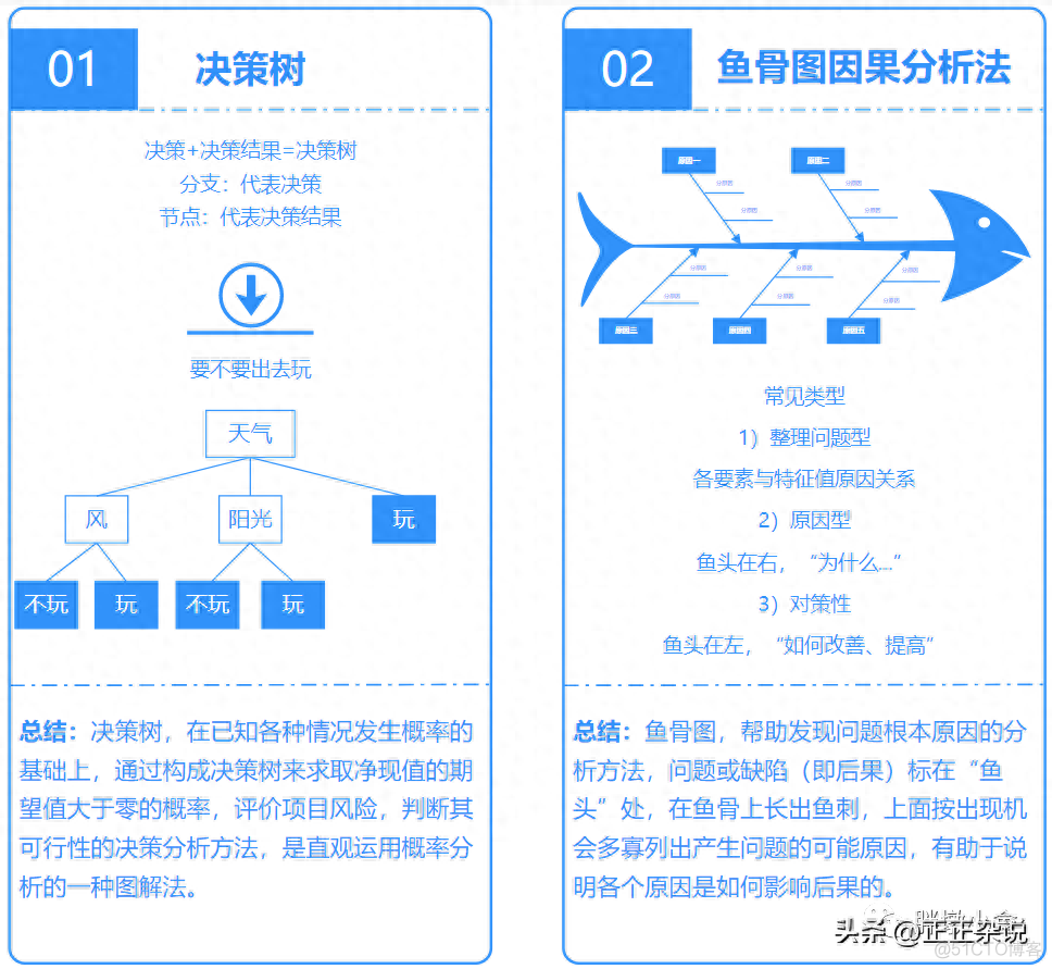 16个经典项目管理模型_系统_02