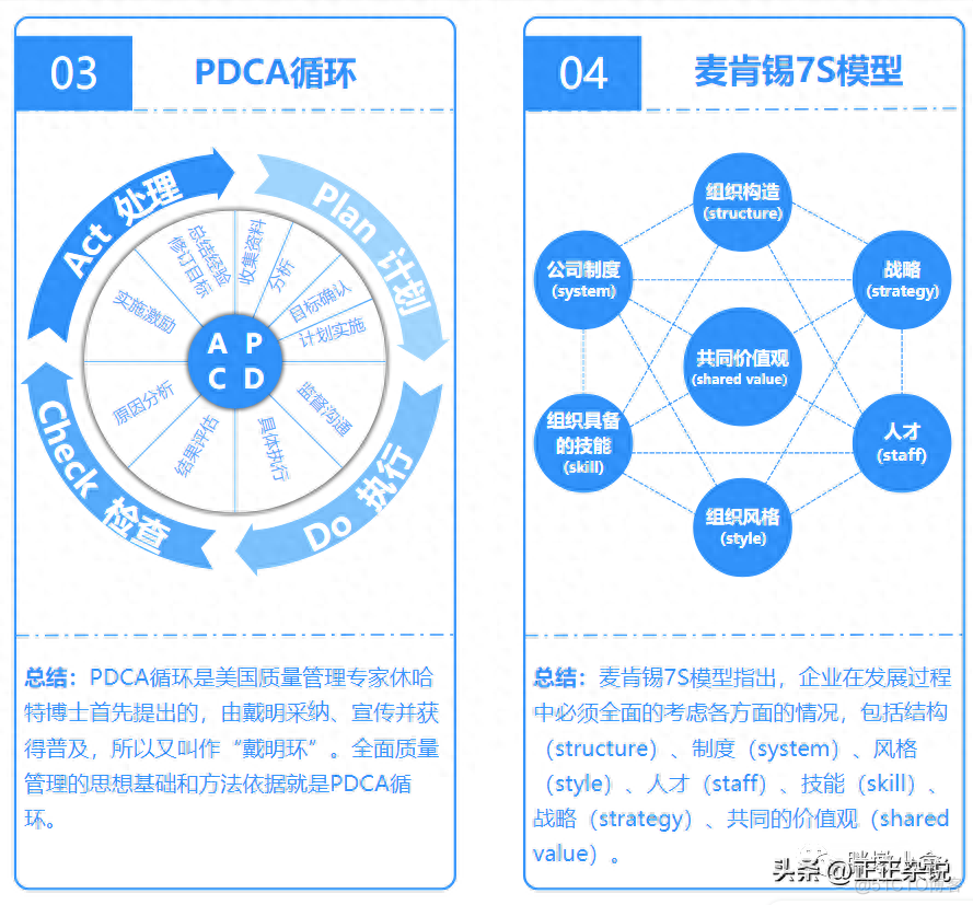 16个经典项目管理模型_系统_03