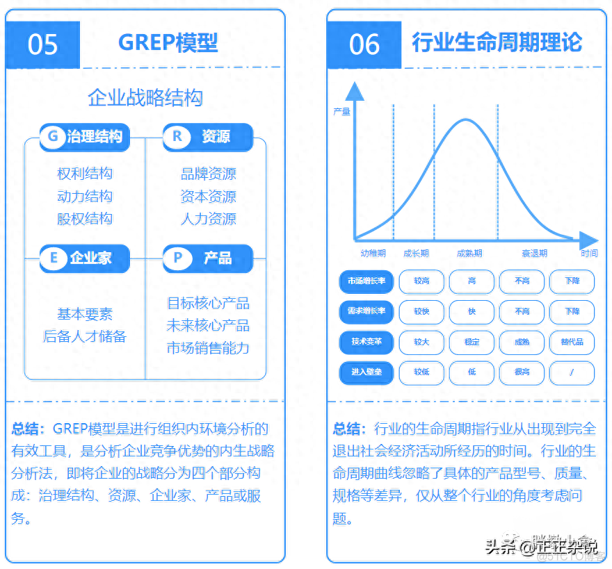 16个经典项目管理模型_系统_04