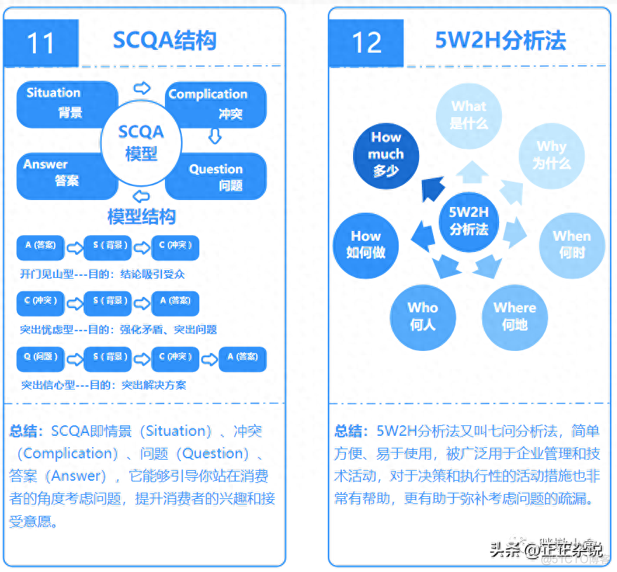 16个经典项目管理模型_系统_07