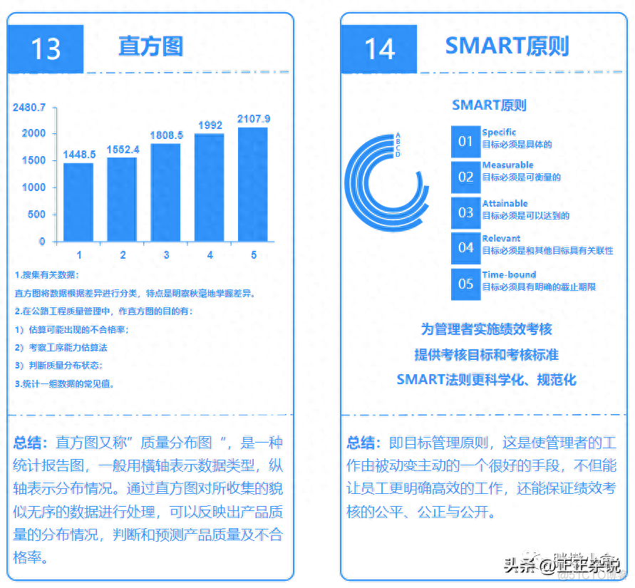 16个经典项目管理模型_系统_08