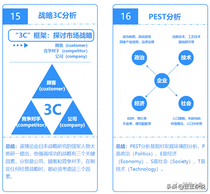 16个经典项目管理模型_系统_09