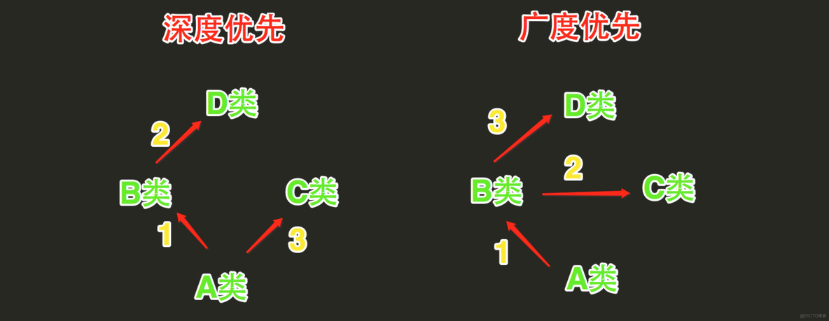 python 继承某个类 set 参数 python 继承多个类_python 继承某个类 set 参数