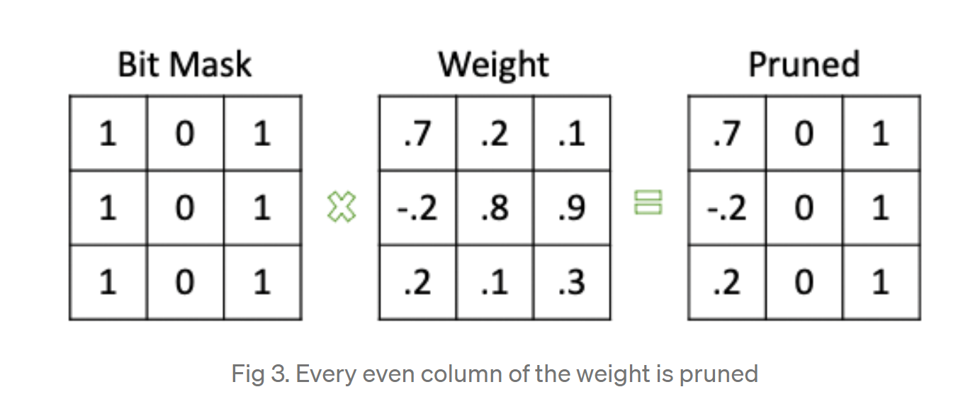 python 后剪枝 pytorch 模型剪枝_2d