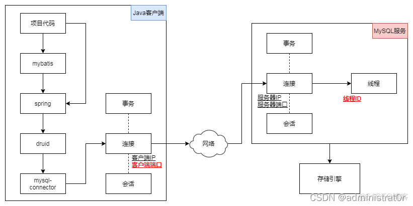 mysql 抓堆栈 mysql抓包分析_MySQL