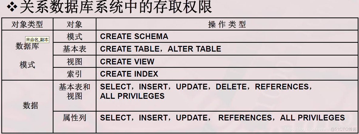 mysql 数据库安全设计 数据库安全性设计_sql_05