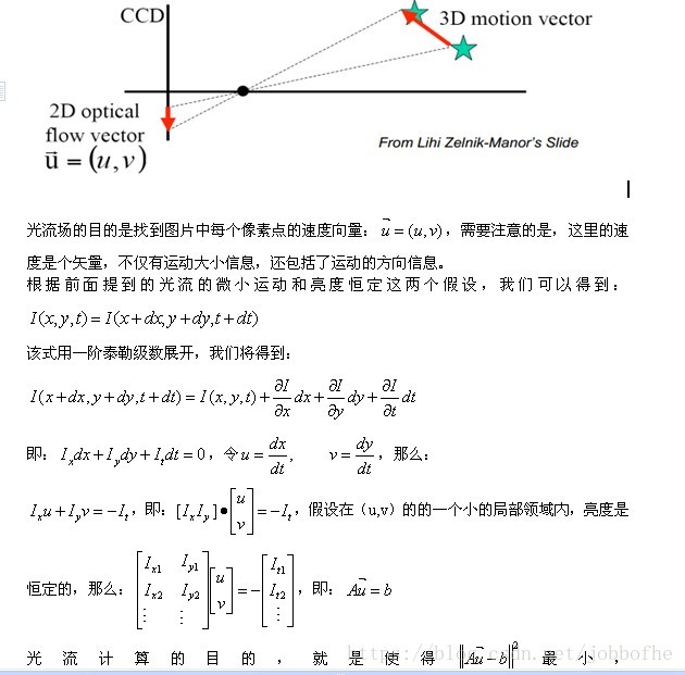 Python hs光流法 videostar光流法_计算机视觉