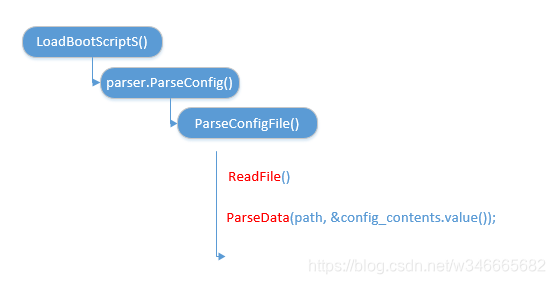 Android ecc加解密 安卓11rec解密_init_02