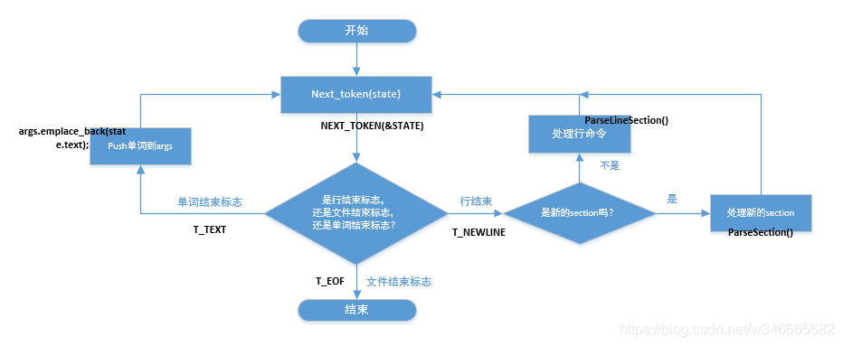 Android ecc加解密 安卓11rec解密_安卓_04