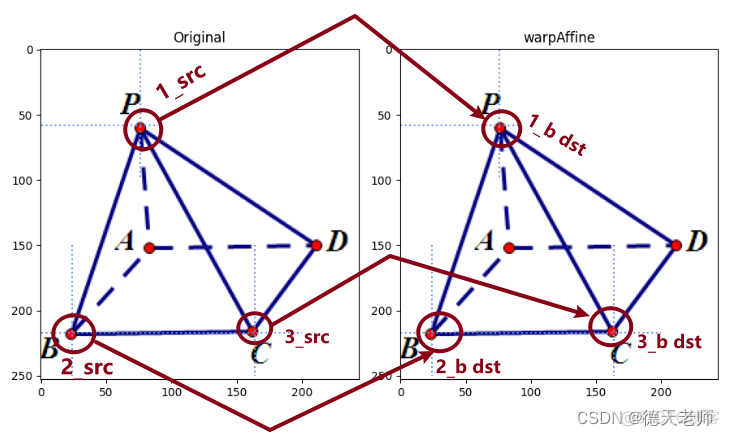 计算机视觉教程章第三版课后答案 计算机视觉基础pdf_opencv_04