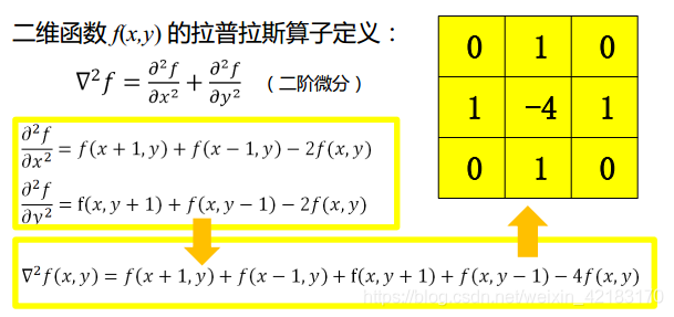 python图像锐化cv2 图像锐化程序matlab_ci