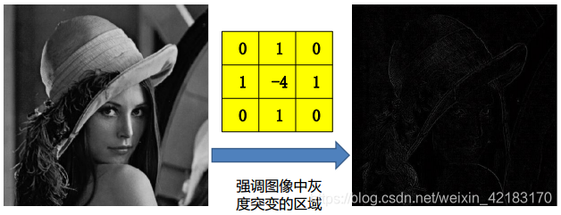 python图像锐化cv2 图像锐化程序matlab_python图像锐化cv2_02